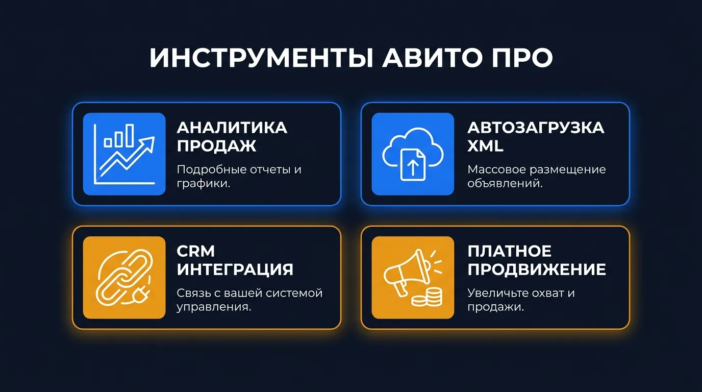 Дашборд кабинета Авито Про: аналитика спроса, управление сотрудниками, инструменты продвижения