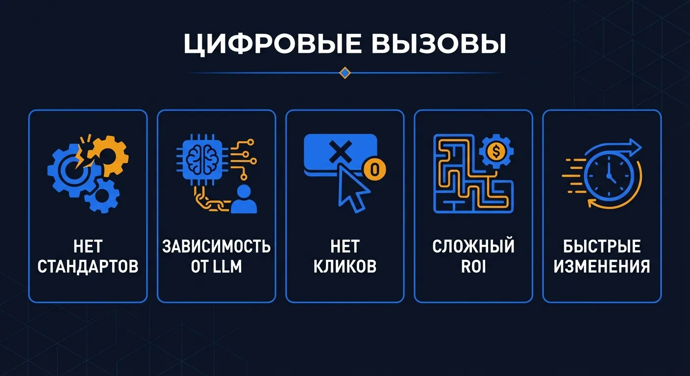 Чеклист рисков GEO-оптимизации: нестабильность ответов, зависимость от платформ, сложность измерения ROI