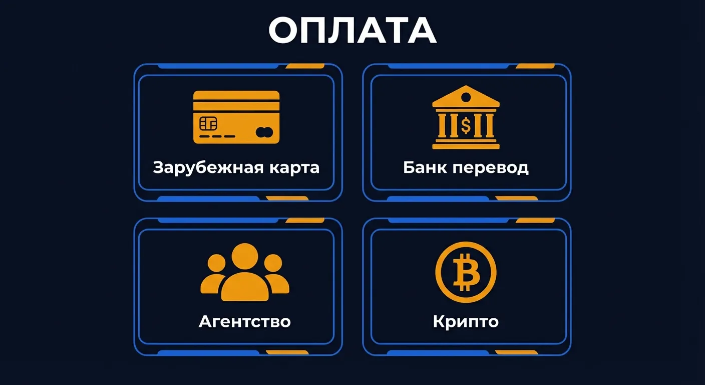 Способы оплаты Google Ads из России: зарубежная банковская карта, банковский перевод, оплата через агентство или криптовалюта