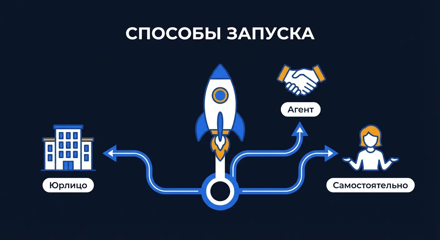 Три способа запуска Google Ads из России: через зарубежное юридическое лицо, через агентский аккаунт или самостоятельно с иностранной картой