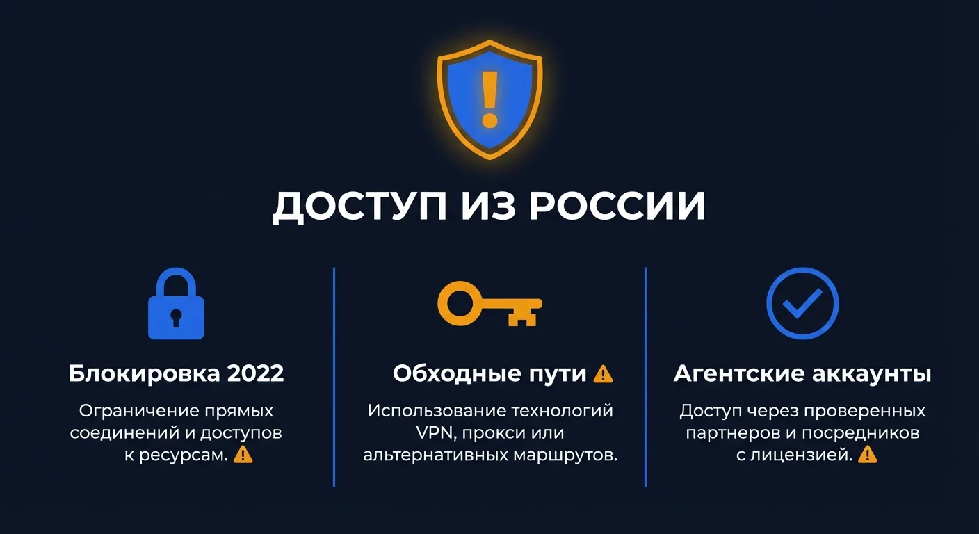Доступность Google Ads из России в 2026 году: блокировка с 2022, доступ через обходные пути и агентские аккаунты